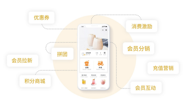 思迅匯客餐飲收銀系統 高效管理，智能運營