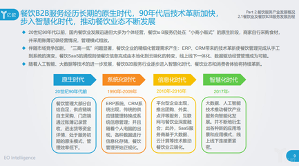 2018中國(guó)餐飲B2B服務(wù)行業(yè)研究報(bào)告 餐飲管理的數(shù)字化革命與生態(tài)重構(gòu)